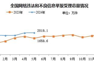 日本5-0泰国全场数据：射门数24-6，角球数13-3